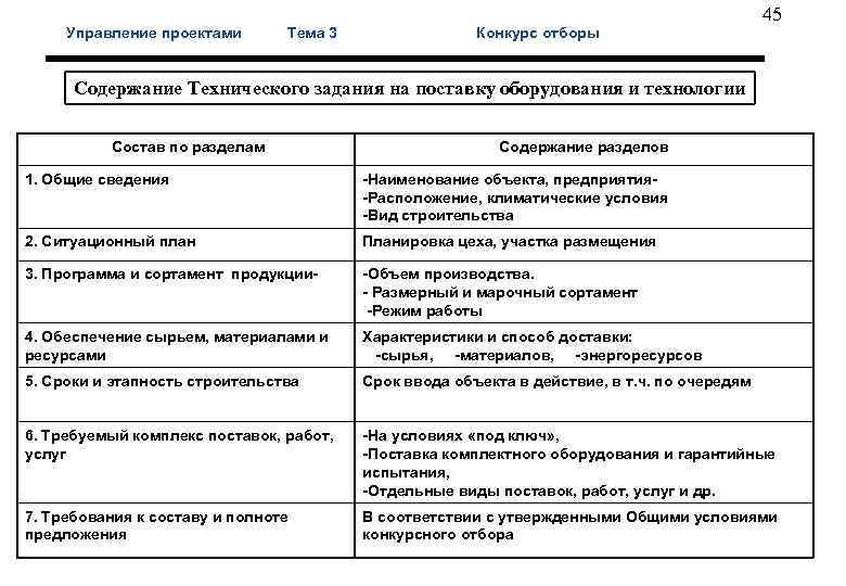  45 Управление проектами Тема 3 Конкурс отборы Содержание Технического задания на поставку оборудования