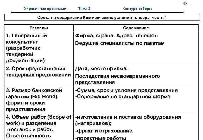  48 Управление проектами Тема 3 Конкурс отборы Состав и содержание Коммерческих условий тендера