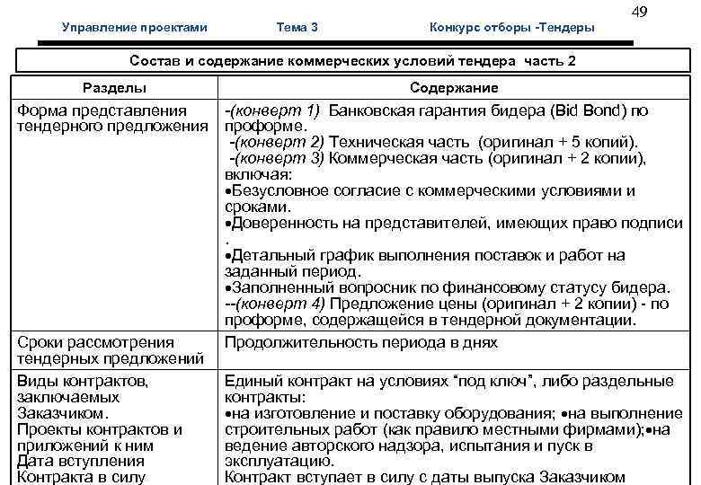  49 Управление проектами Тема 3 Конкурс отборы -Тендеры Состав и содержание коммерческих условий