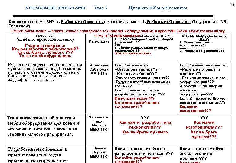  5 УПРАВЛЕНИЕ ПРОЕКТАМИ Тема 2 Цели-способы-результаты Как на основе темы ВКР 1. Выбрать