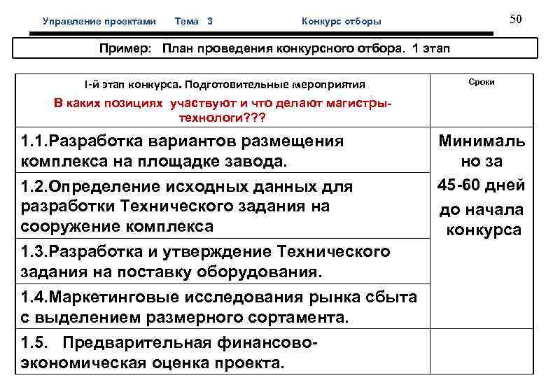  Управление проектами Тема 3 Конкурс отборы 50 Пример: План проведения конкурсного отбора. 1