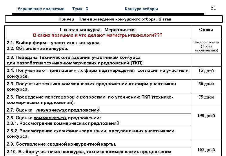  Управление проектами Тема 3 Конкурс отборы 51 Пример План проведения конкурсного отбора. 2