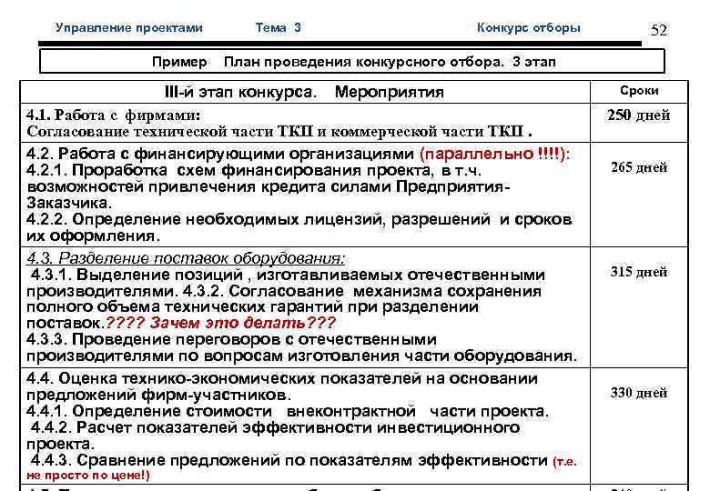  Управление проектами Тема 3 Конкурс отборы 52 Пример План проведения конкурсного отбора. 3