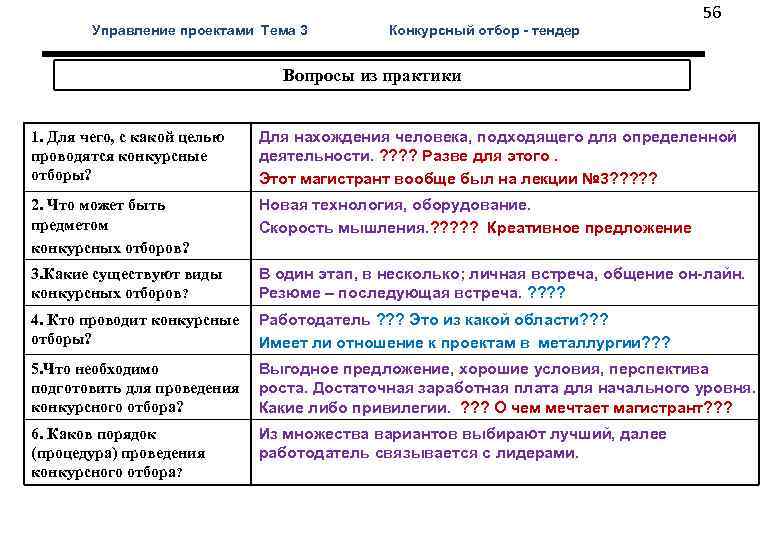  56 Управление проектами Тема 3 Конкурсный отбор - тендер Вопросы из практики 1.