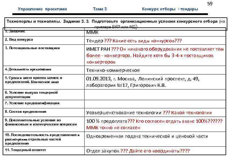  59 Управление проектами Тема 3 Конкурс отборы - тендеры Техноперлы и техноляпы. Задание