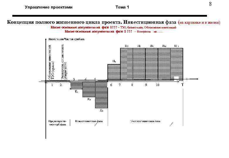  8 Управление проектами Тема 1 Концепция полного жизненного цикла проекта. Инвестиционная фаза (на