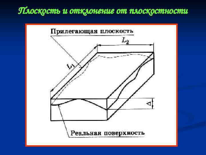 Плоскостность на чертеже