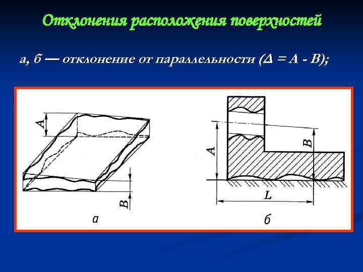 Расположение поверхностей