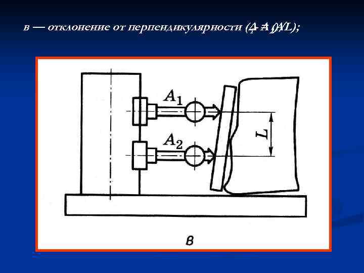 в — отклонение от перпендикулярности (Δ = 2)/L); 1 - A (А 