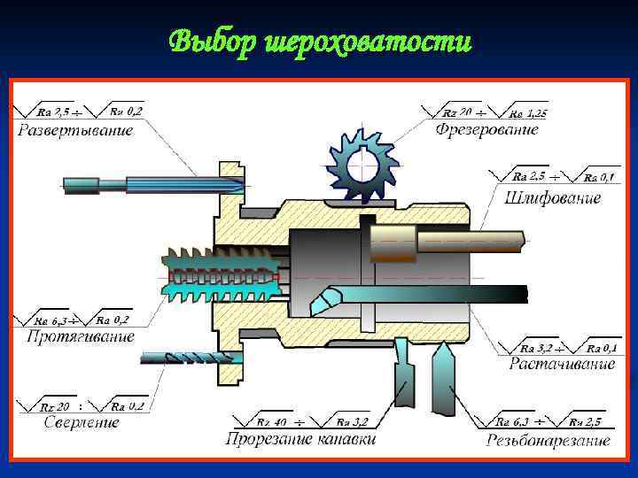 Выбор шероховатости 