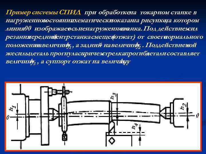 Жесткость системы. СПИД станок приспособление инструмент деталь.  Жесткость системы СПИД (станок, приспособление, инструмент, деталь). Система СПИД станка. Жесткость системы СПИД.