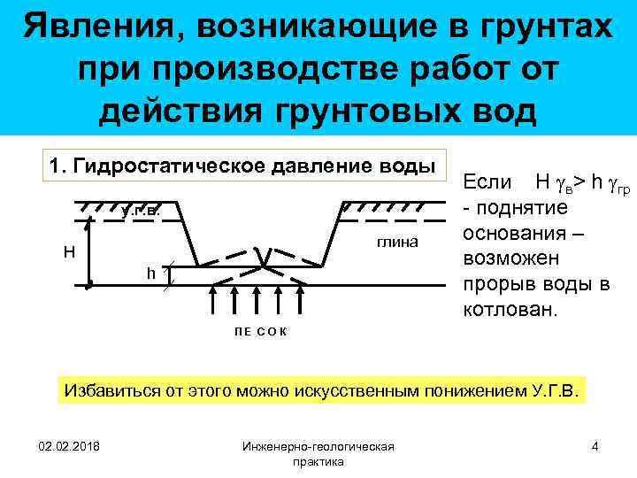 Явления, возникающие в грунтах при производстве работ от действия грунтовых вод 1. Гидростатическое давление