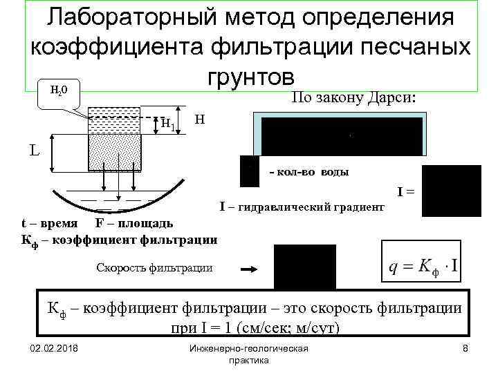 Лабораторный метод определения коэффициента фильтрации песчаных грунтов Н 0 По закону Дарси: 2 Н