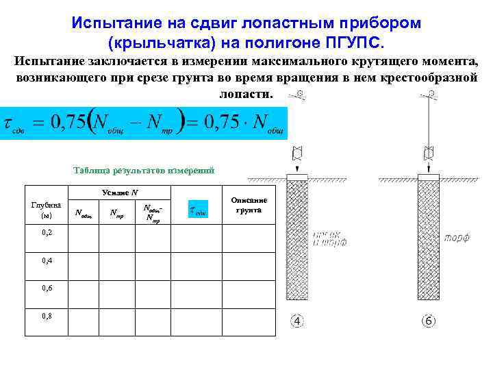 Испытание на сдвиг лопастным прибором (крыльчатка) на полигоне ПГУПС. Испытание заключается в измерении максимального