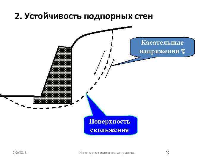 2. Устойчивость подпорных стен Касательные напряжения t Поверхность скольжения 2/2/2018 Инженерно-геологическая практика 3 