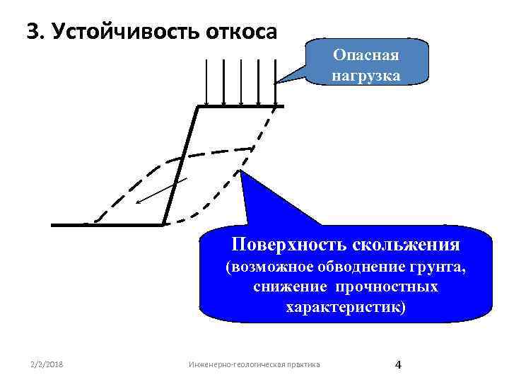 3. Устойчивость откоса Опасная нагрузка Поверхность скольжения (возможное обводнение грунта, снижение прочностных характеристик) 2/2/2018