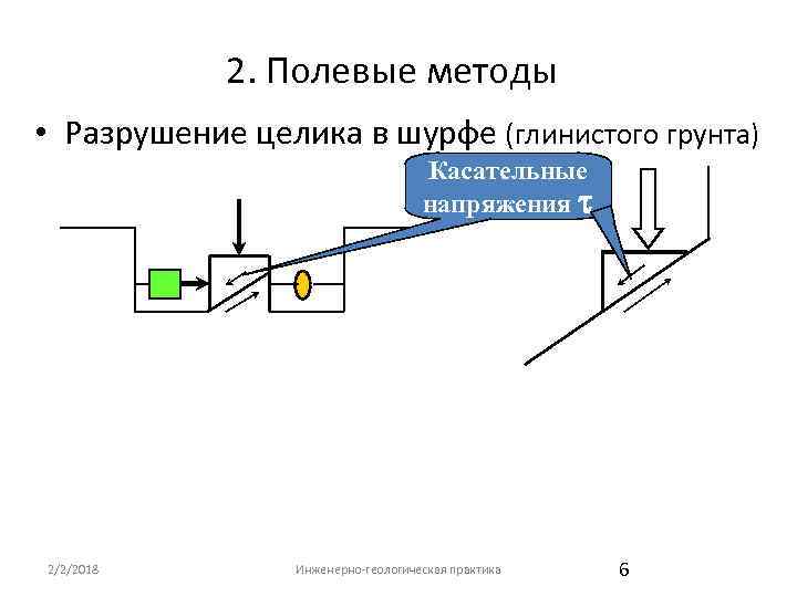 2. Полевые методы • Разрушение целика в шурфе (глинистого грунта) Касательные напряжения t 2/2/2018