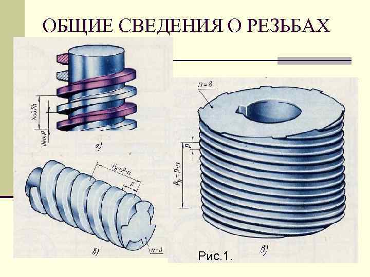 ОБЩИЕ СВЕДЕНИЯ О РЕЗЬБАХ Рис. 1. 