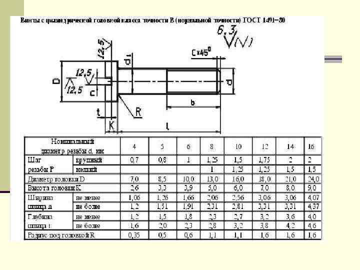 Винт м8 гост 1491 72 размеры для чертежа