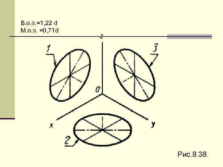Б. о. э. =1, 22 d М. о. э. =0, 71 d Рис. 8.