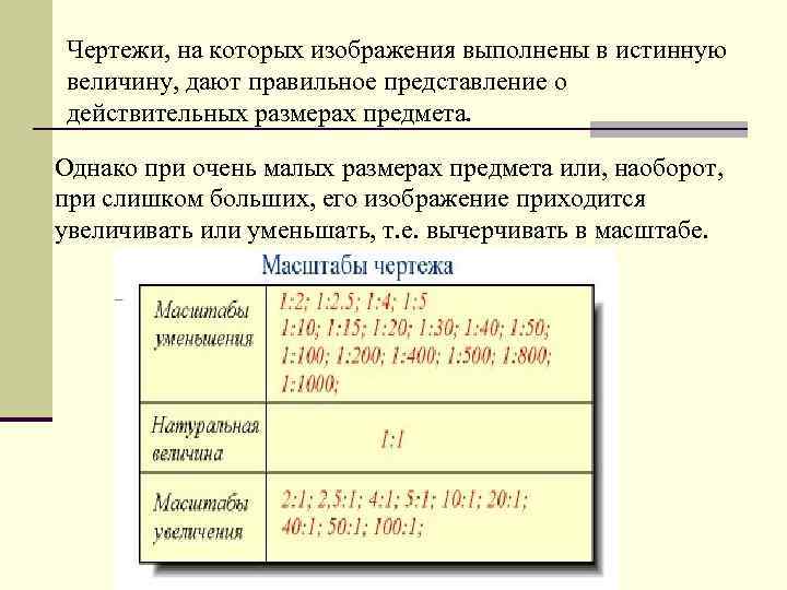 Чеpтежи, на котоpых изобpажения выполнены в истинную величину, дают пpавильное пpедставление о действительных pазмеpах
