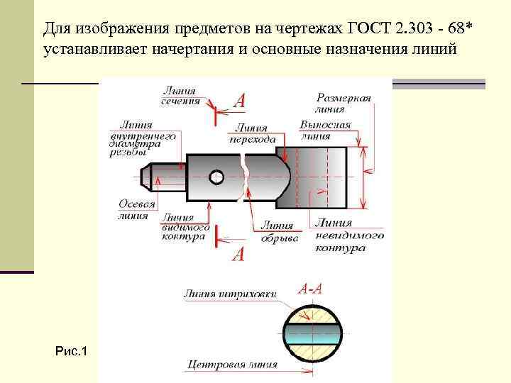 Линия реза на чертеже