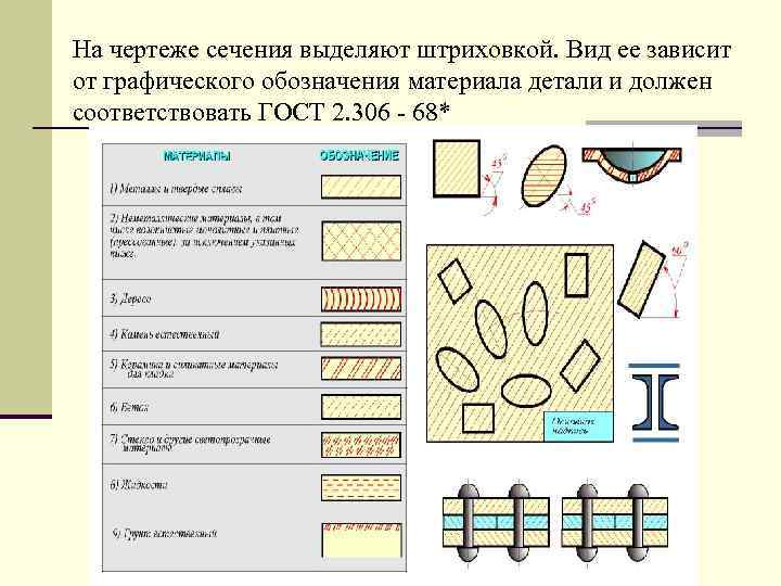 На сборочных чертежах штриховку одной детали на всех изображениях выполняют