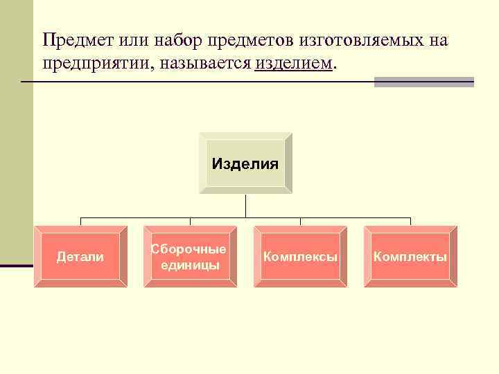 Вид изделия определяют