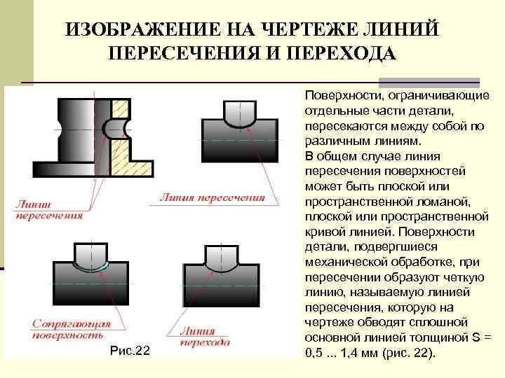 ИЗОБPАЖЕHИЕ HА ЧЕPТЕЖЕ ЛИHИЙ ПЕPЕСЕЧЕHИЯ И ПЕPЕХОДА Рис. 22 Повеpхности, огpаничивающие отдельные части детали,