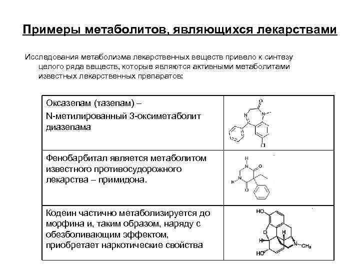 Схема процесса микросомального окисления