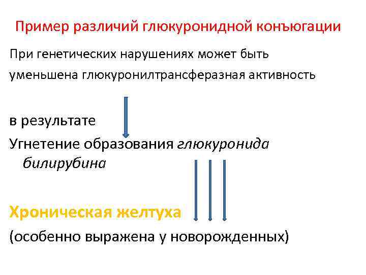 Пример различий глюкуронидной конъюгации При генетических нарушениях может быть уменьшена глюкуронилтрансферазная активность в результате