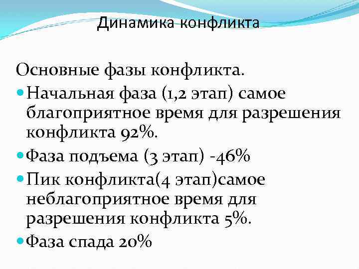 Динамика конфликта Основные фазы конфликта. Начальная фаза (1, 2 этап) самое благоприятное время для