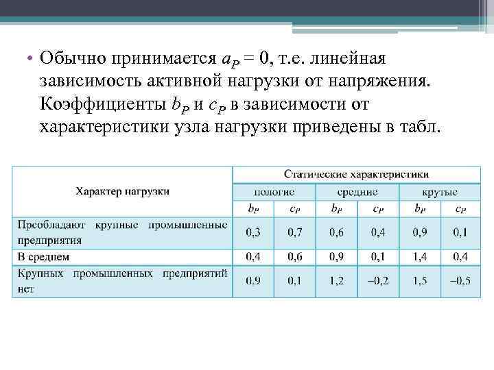 Параметры нагрузки. Статические нагрузки по напряжению. Характер нагрузки. Коэффициенту статической характеристики нагрузки. Статические характеристики нагрузки параметры.