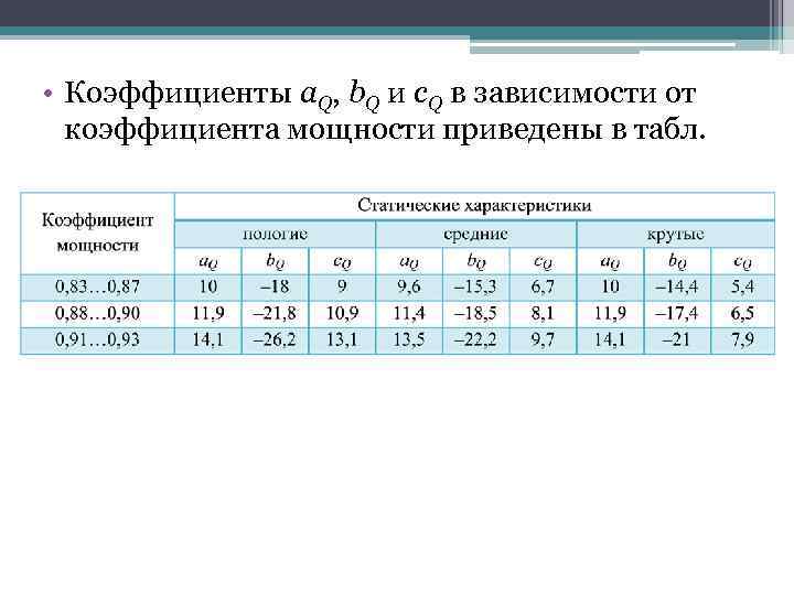  • Коэффициенты a. Q, b. Q и c. Q в зависимости от коэффициента