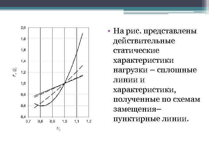  • На рис. представлены действительные статические характеристики нагрузки – сплошные линии и характеристики,