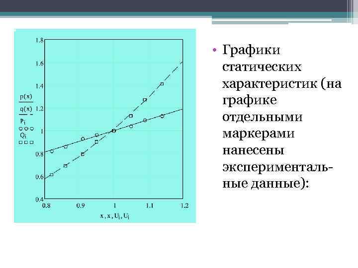 График q p. Графики статических характеристик. График статической характеристики. Построение статической характеристики. График статической нагрузки.