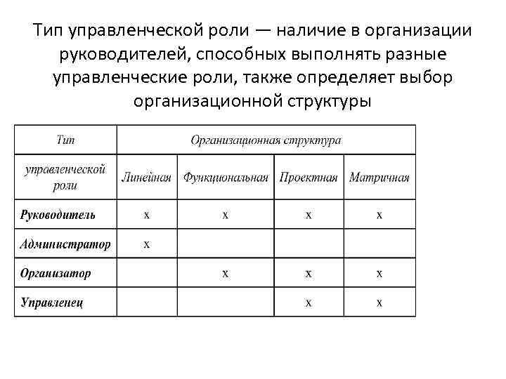 Тип управленческой роли — наличие в организации руководителей, способных выполнять разные управленческие роли, также