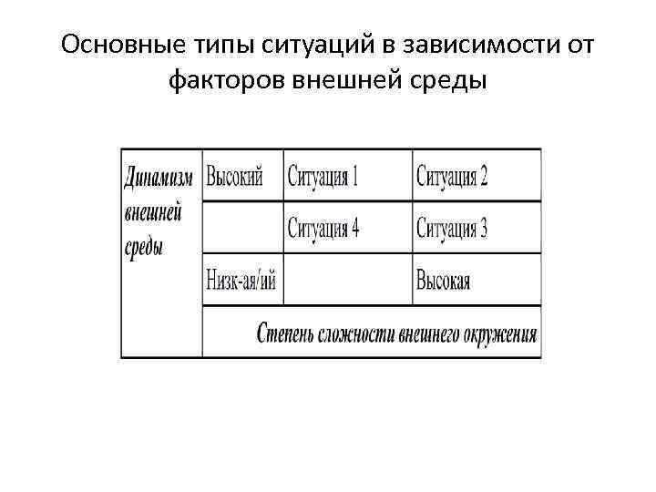 Основные типы ситуаций в зависимости от факторов внешней среды 