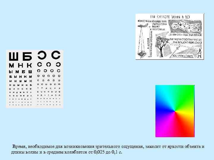 Время, необходимое для возникновения зрительного ощущения, зависит от яркости объекта и длины волны и
