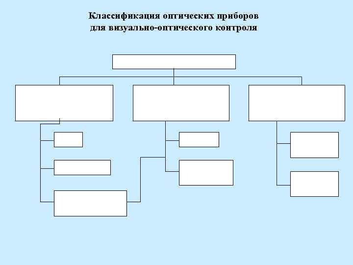 Классификация литературы. Классификация оптических приборов. Классификация визуальных приборов. Классификация визуальных оптических приборов. Оптические приборы наблюдения классификация.