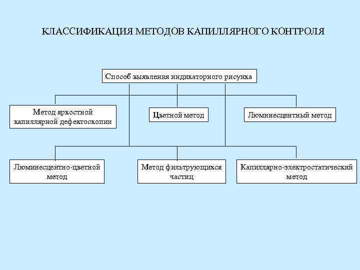 Классификация литературы