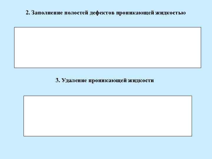 2. Заполнение полостей дефектов проникающей жидкостью 3. Удаление проникающей жидкости 