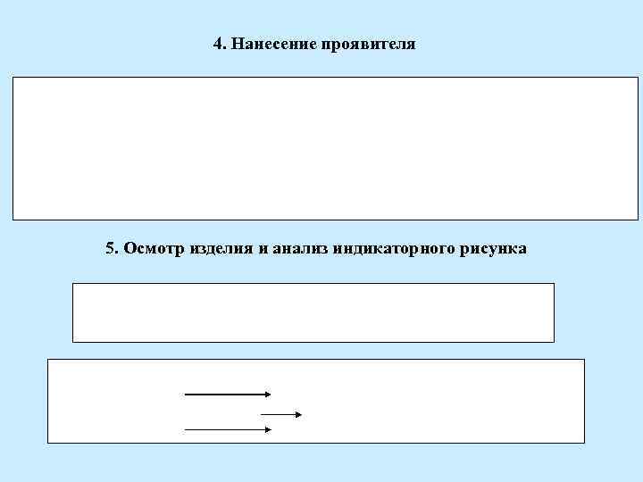 4. Нанесение проявителя 5. Осмотр изделия и анализ индикаторного рисунка 