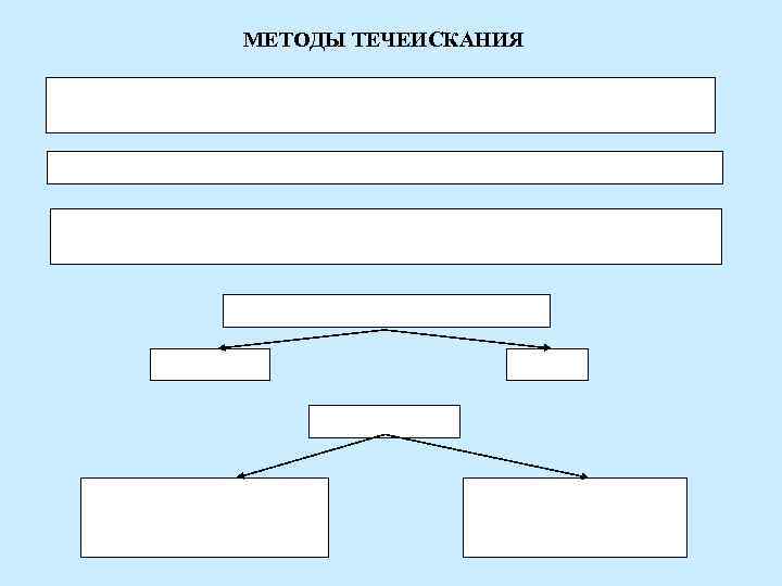 МЕТОДЫ ТЕЧЕИСКАНИЯ 