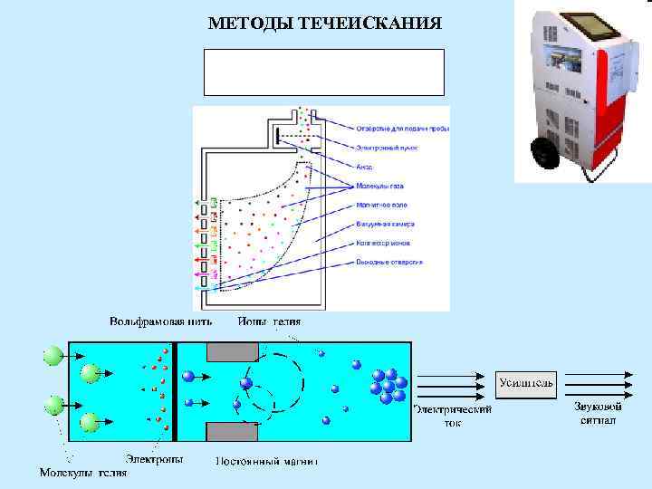 МЕТОДЫ ТЕЧЕИСКАНИЯ 