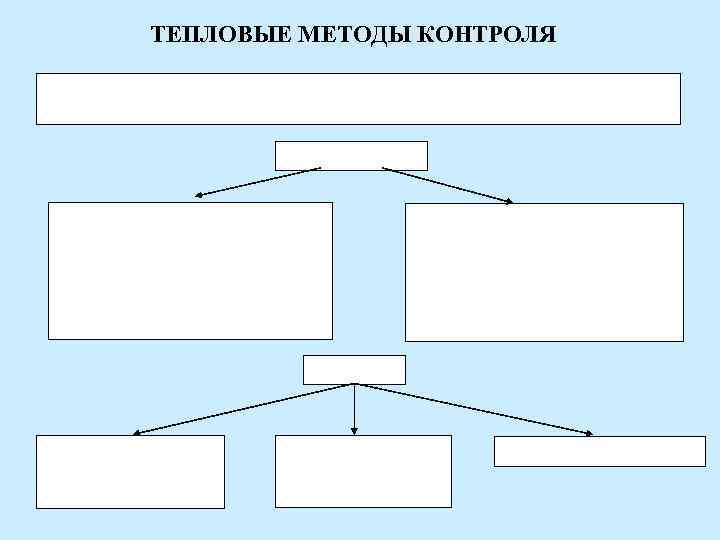 ТЕПЛОВЫЕ МЕТОДЫ КОНТРОЛЯ 