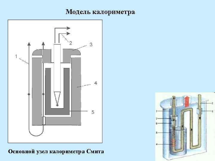 Теплообмен в стакане и калориметре. Схема электрического жидкостного калориметра. Схема калориметра с изотермической оболочкой. Проточный калориметр строение. Модель калориметра.