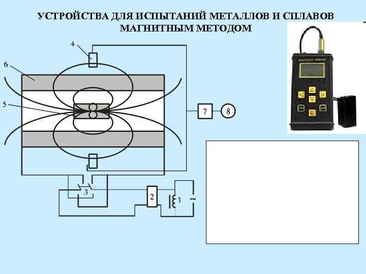 Магнитный способ