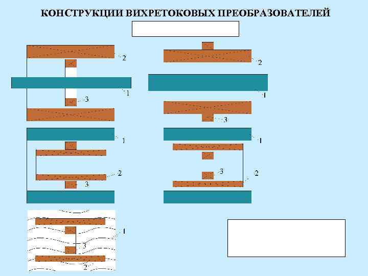 КОНСТРУКЦИИ ВИХРЕТОКОВЫХ ПРЕОБРАЗОВАТЕЛЕЙ 