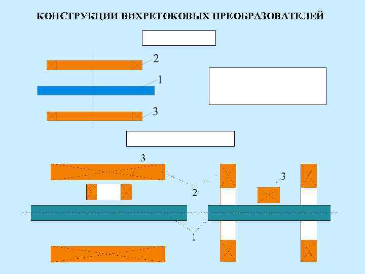 КОНСТРУКЦИИ ВИХРЕТОКОВЫХ ПРЕОБРАЗОВАТЕЛЕЙ 